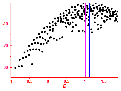 Strength function log